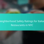 Neighborhood Safety Ratings for Italian Restaurants in NYC