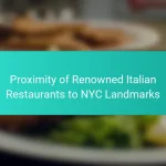 Proximity of Renowned Italian Restaurants to NYC Landmarks